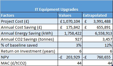 IT Upgrade Extrapolation.jpg